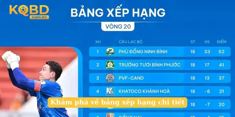 Khám phá về bảng xếp hạng chi tiết