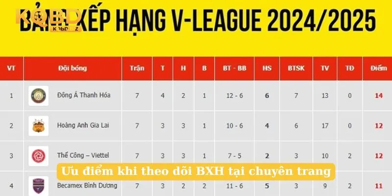 Ưu điểm khi theo dõi BXH tại chuyên trang